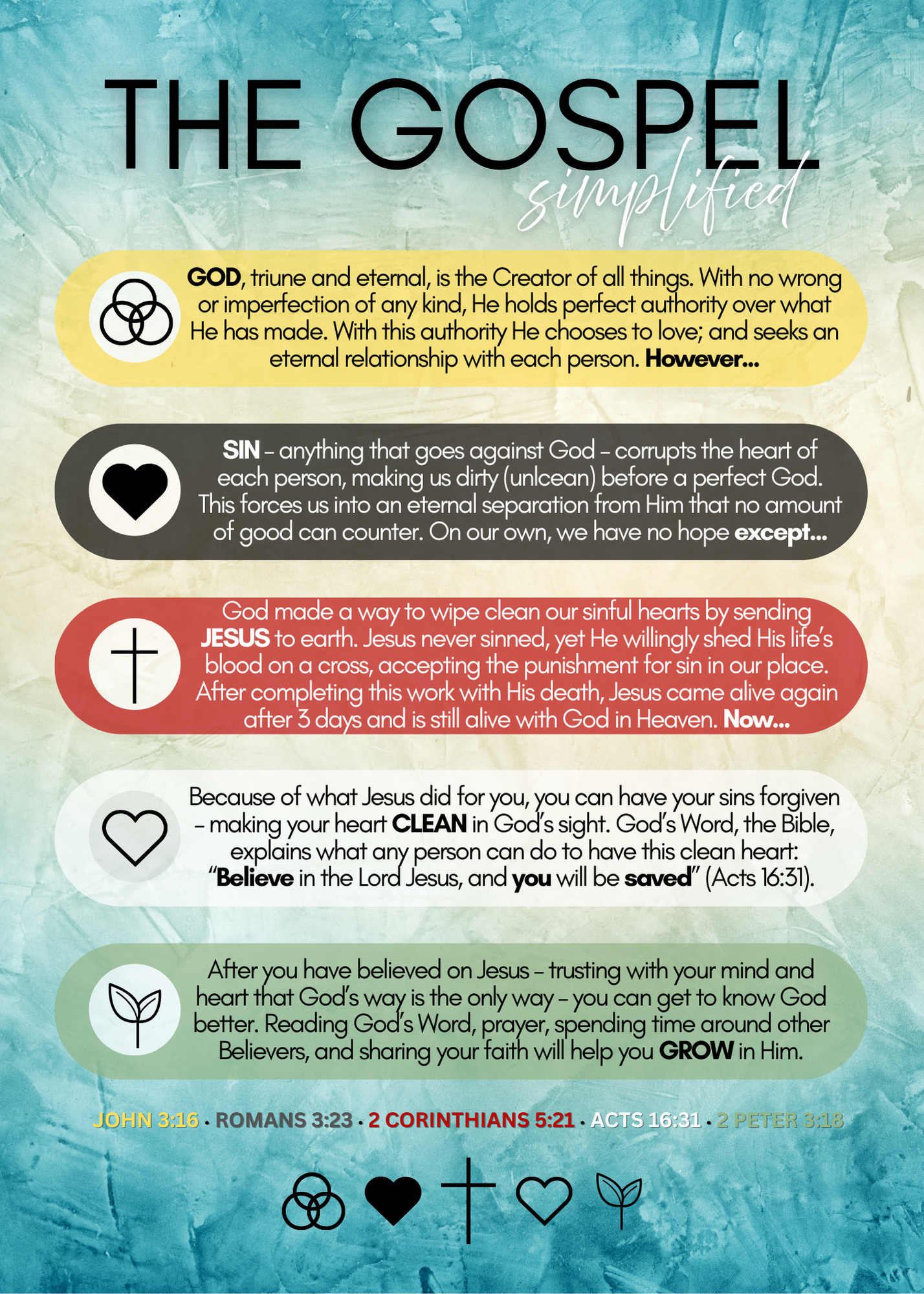 "The Gospel Simplified" Postcard